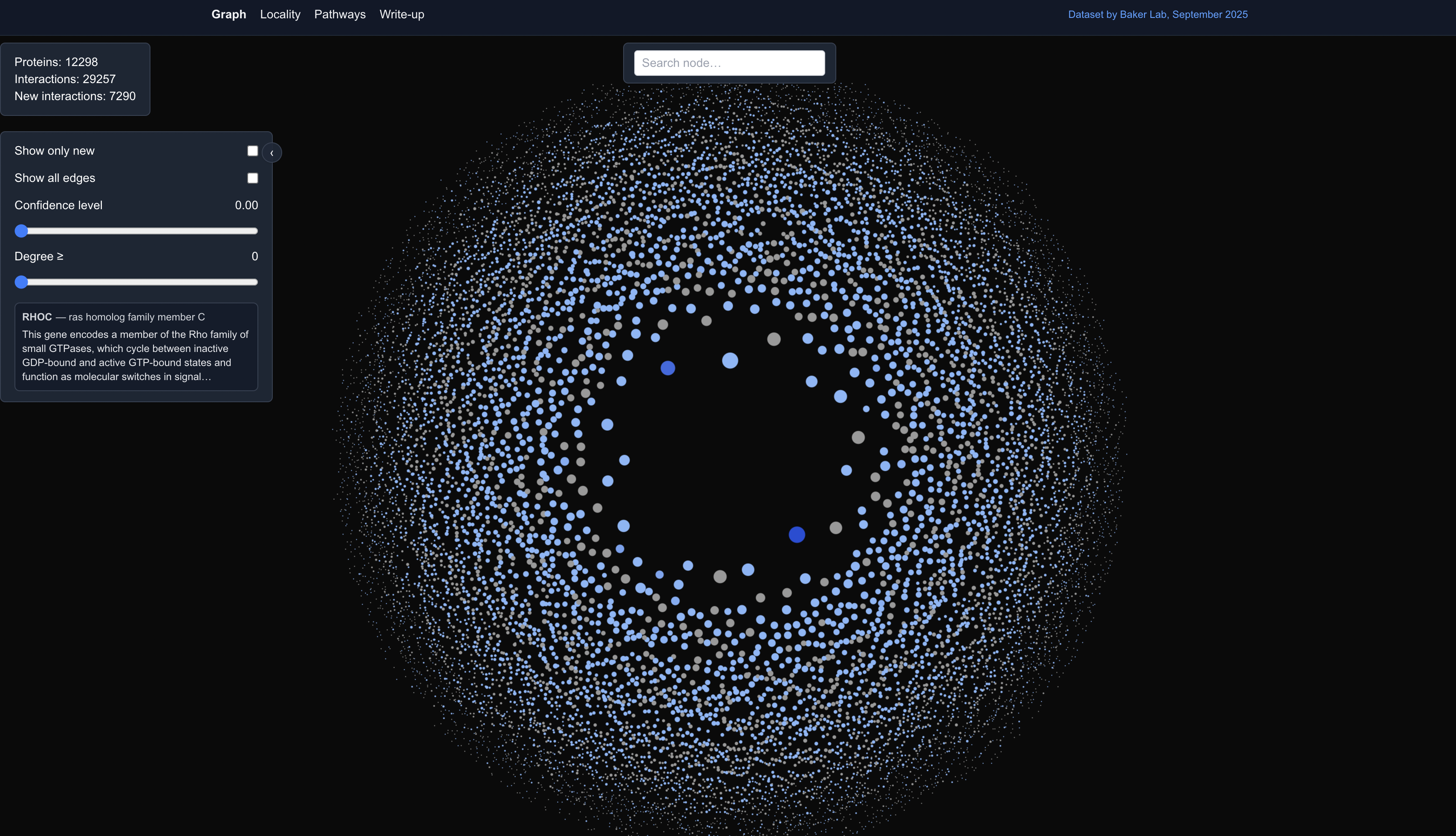 screenshot of the ppi graph